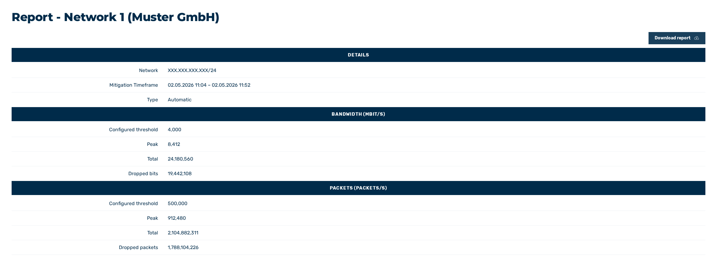 Mitigation reports view