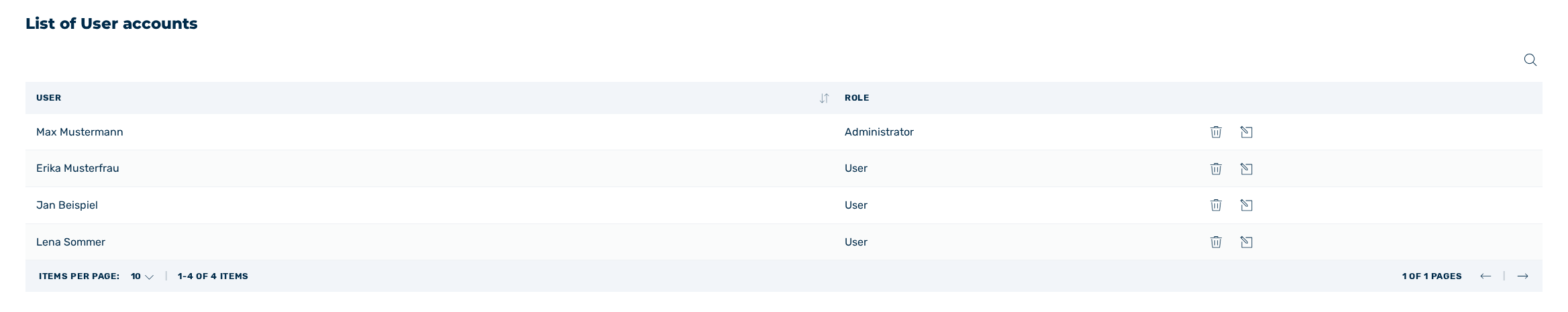 List of user accounts area