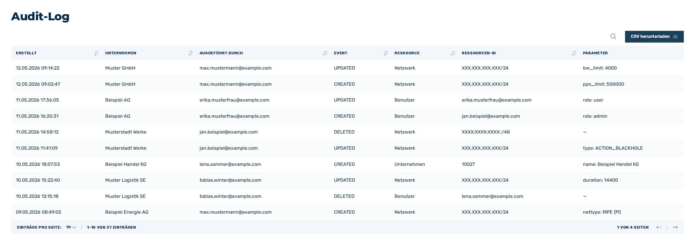 Ansicht Audit-Log