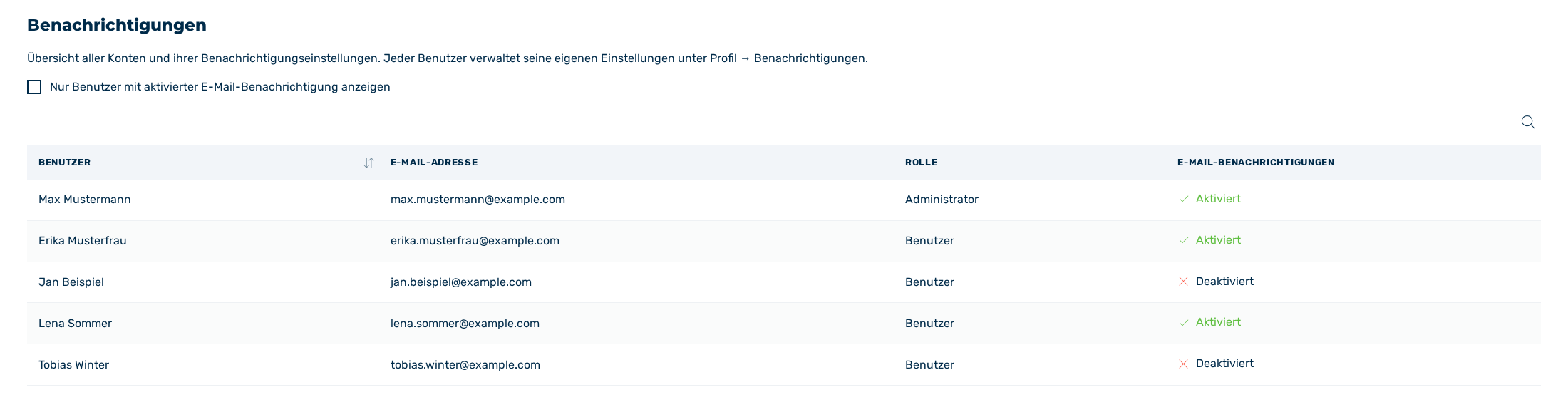 Bereich Benachrichtigungen