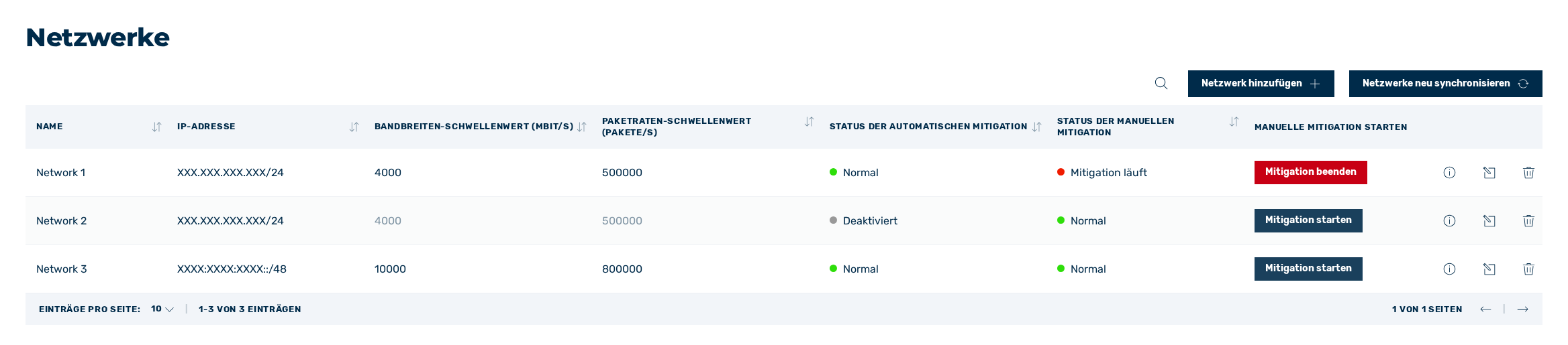 Ansicht Netzwerke